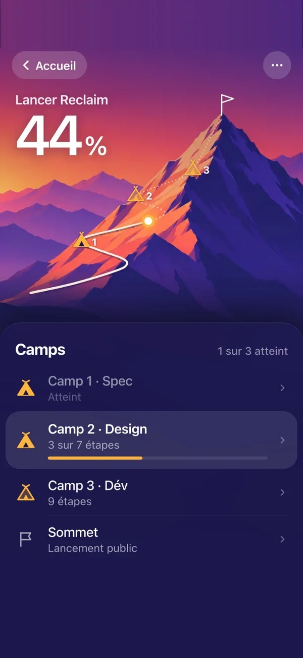 Écran de Reclaim : objectif « Lancer Reclaim » à 44 %, découpé en camps